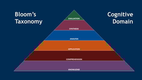 using-bloom's-taxonomy-of-learning-to-improve-outcomes-|-skillcast