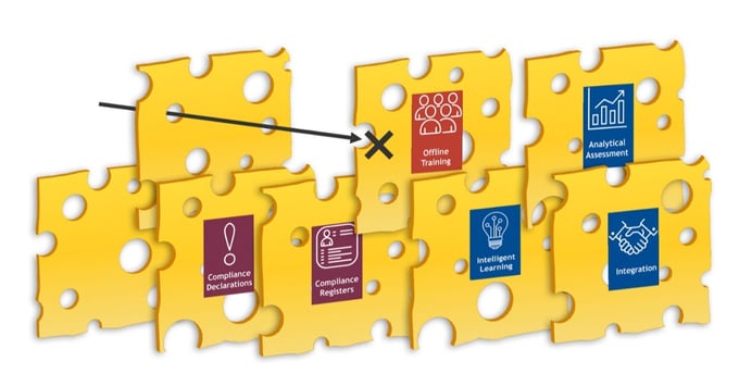 compliance-layering-1200-627