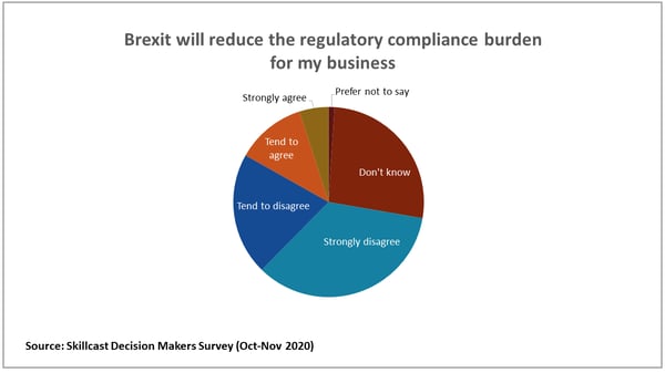 decision-maker-survey-chart-2