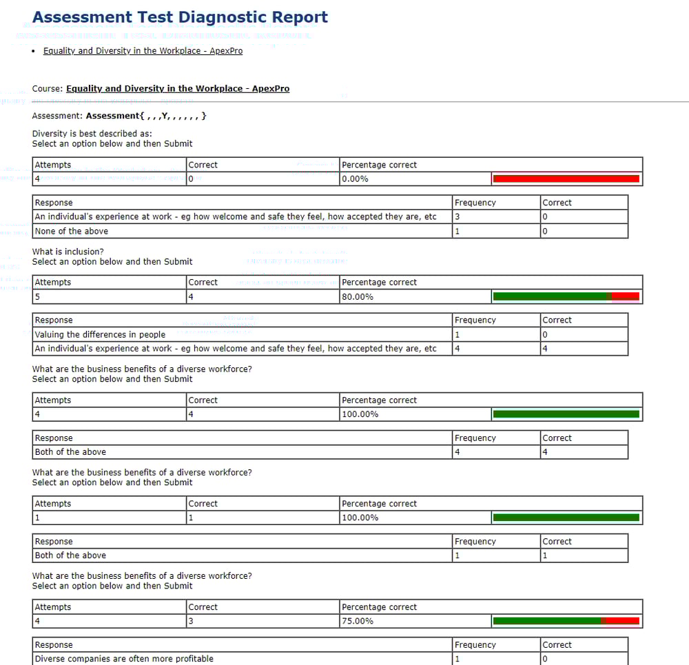 Diagnostic-report