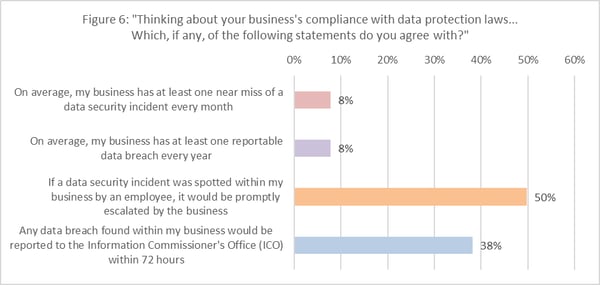 figure2-data-protection-workplace-compliance