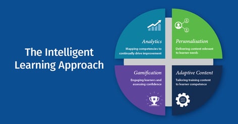 what-is-intelligent-learning?-|-skillcast