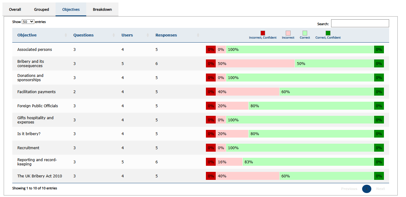 Advanced Analytics Reporting