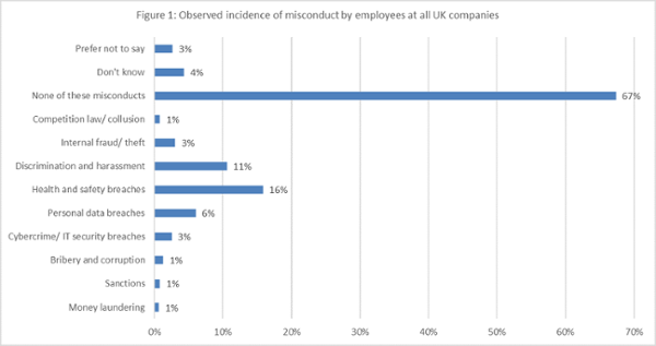 Figure1-Observed-Misconduct-All-sm