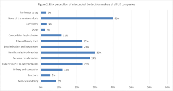 Figure2-Risk-Perception-All-Decision-Makers-sm