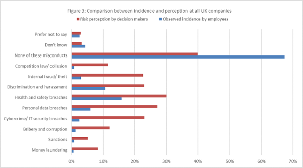 FIgure3-Perception-Vs-Incidence-sm