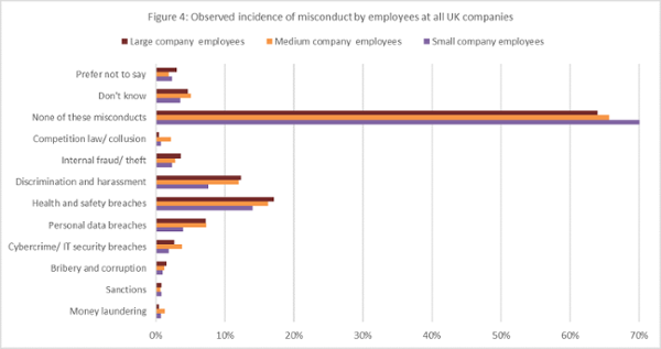 Figure4-Observed-Misconduct-By-Size-sm