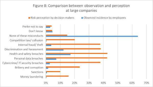 Figure8-Risk-Perception-Vs-Observed-Misconduct-Large-sm