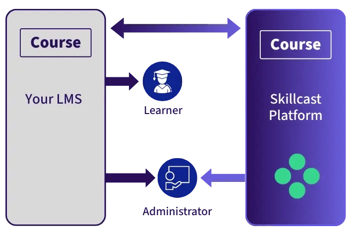 How Skillcast Remote Services Works